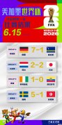 德国队成世界杯历史进球最多队伍 荷兰日本平局